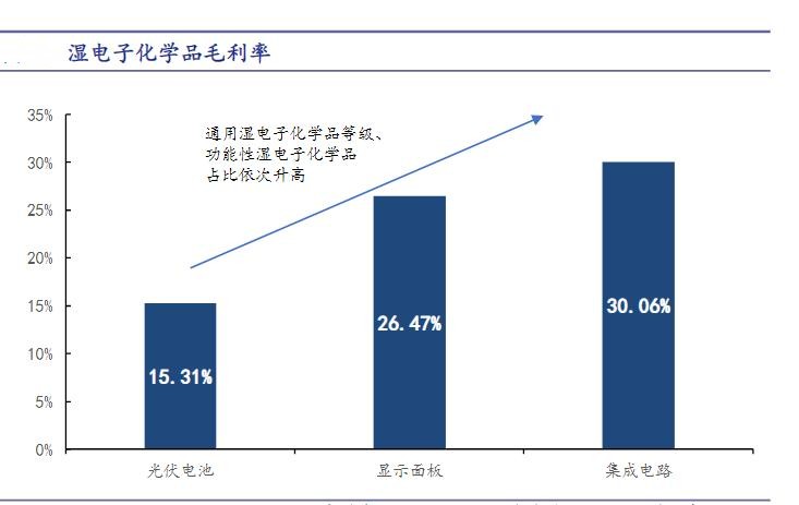 2024年中國電子化學(xué)品行業(yè)產(chǎn)業(yè)鏈上下游結(jié)構(gòu)分析及重點(diǎn)企業(yè)