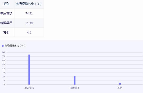 中國(guó)日本料理行業(yè)發(fā)展新方向2024
