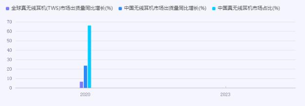 2024無線耳機(jī)行業(yè)市場(chǎng)方向及企業(yè)重點(diǎn)分析