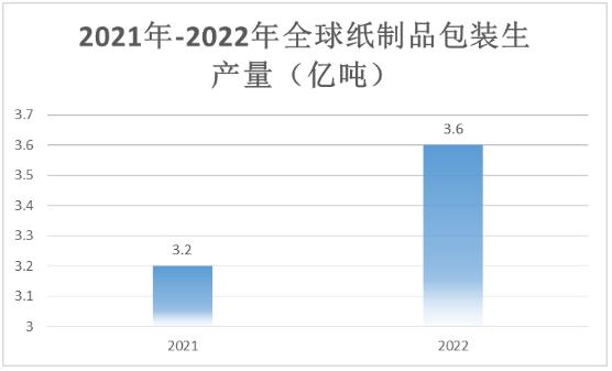 紙制品包裝行業(yè)產(chǎn)業(yè)鏈上中下游結(jié)構(gòu)及下游市場(chǎng)分析