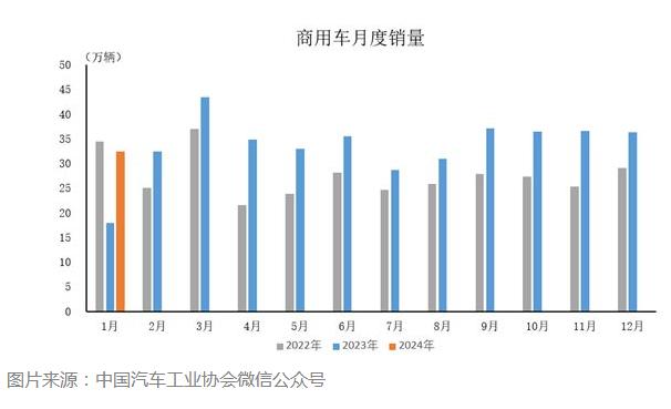 商用車行業(yè)未來(lái)發(fā)展趨勢(shì)及市場(chǎng)格局分析