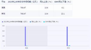 國產美妝行業(yè)現狀及機遇分析