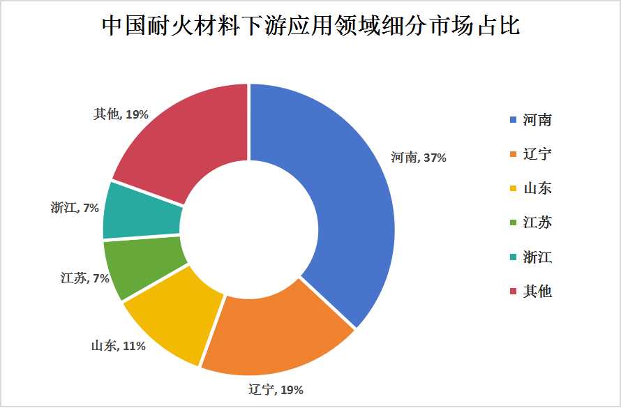 2024年中國耐火材料行業(yè)競爭格局及重點(diǎn)企業(yè)分析