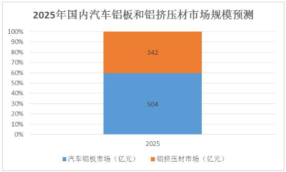 汽車鋁板?市場規(guī)模及重點(diǎn)企業(yè)對比分析