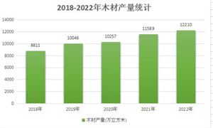  我國人造板行業(yè)深度研究2024