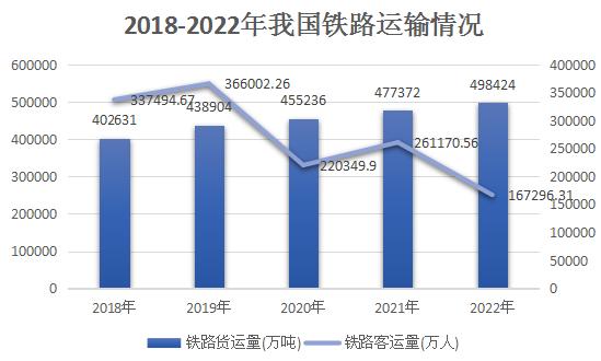 我國鐵路運輸行業(yè)市場現狀分析：自春運以來全國鐵路累計發(fā)送旅客超3億人次  運輸安全平穩(wěn)有序