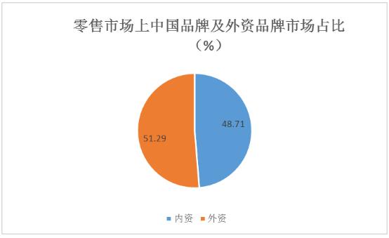 輪胎再制造行業(yè)主要競爭對手、供應(yīng)商及未來發(fā)展趨勢分析