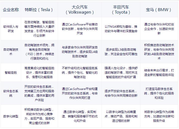 汽車軟件行業(yè)市場(chǎng)規(guī)模、發(fā)展趨勢(shì)及龍頭企業(yè)對(duì)比分析