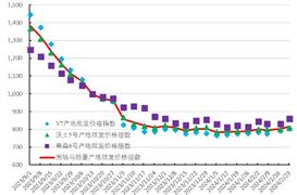 馬鈴薯淀粉行業(yè)市場(chǎng)現(xiàn)狀及未來(lái)趨勢(shì)分析