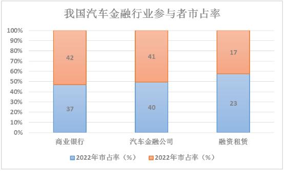 汽車供應(yīng)鏈金融行業(yè)未來發(fā)展趨勢及汽車供應(yīng)鏈金融行業(yè)上下游及細(xì)分