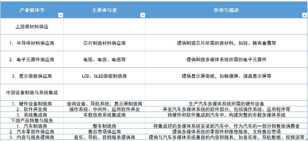 汽車多媒體系統(tǒng)行業(yè)未來發(fā)展趨勢及主要細(xì)分領(lǐng)域分析