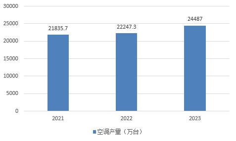 微特電機(jī)行業(yè)概況及市場(chǎng)需求分析