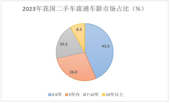 二手車行業(yè)發(fā)展趨勢(shì)及二手車交易量分析預(yù)測(cè)