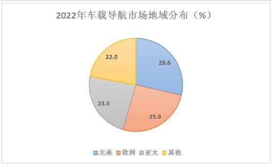 車載GPS導(dǎo)航儀行業(yè)發(fā)展趨勢(shì)及上下游產(chǎn)業(yè)鏈分析