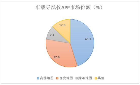 車載GPS導(dǎo)航儀行業(yè)未來發(fā)展方向及重點(diǎn)企業(yè)對(duì)比分析