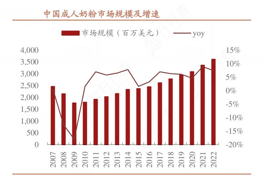 2024年中國成人奶粉行業(yè)產(chǎn)業(yè)鏈上下游結(jié)構(gòu)及競爭格局