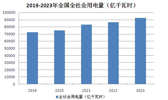 2024年中國電力煤炭行業(yè)深度發(fā)展研究