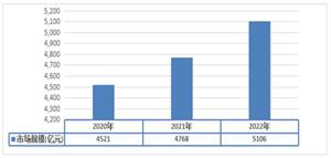 國(guó)貨美妝在海外躥紅 2024美妝行業(yè)經(jīng)營(yíng)現(xiàn)狀分析