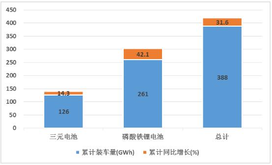 汽車動(dòng)力電池行業(yè)未來創(chuàng)新方向及動(dòng)力電池企業(yè)裝機(jī)量分析