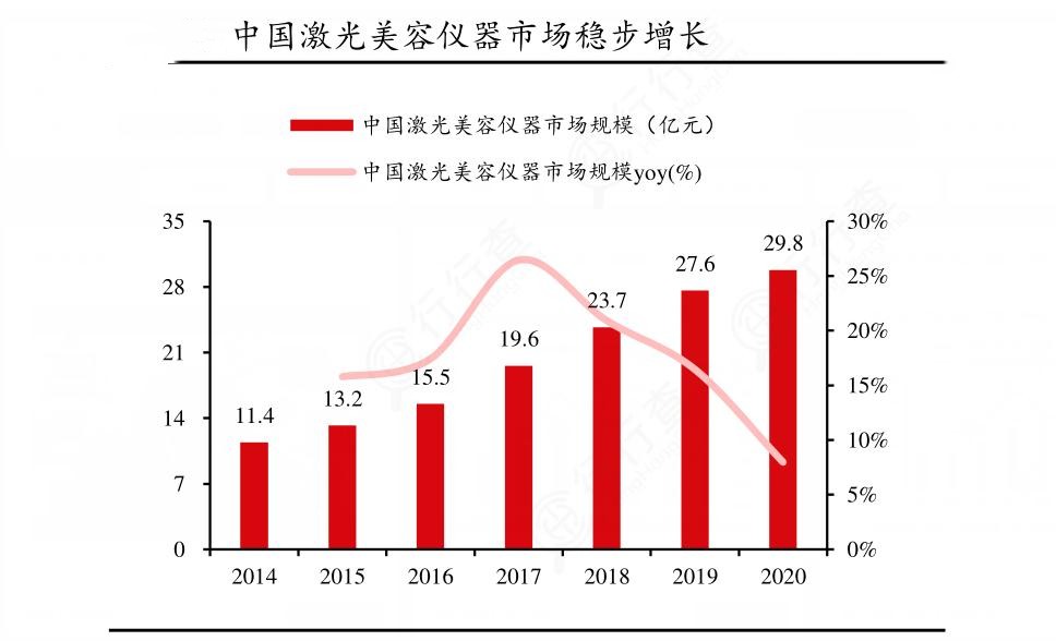 2024年中國激光美容儀器行業(yè)的產(chǎn)業(yè)鏈上下游結(jié)構(gòu)及重點企業(yè)情況