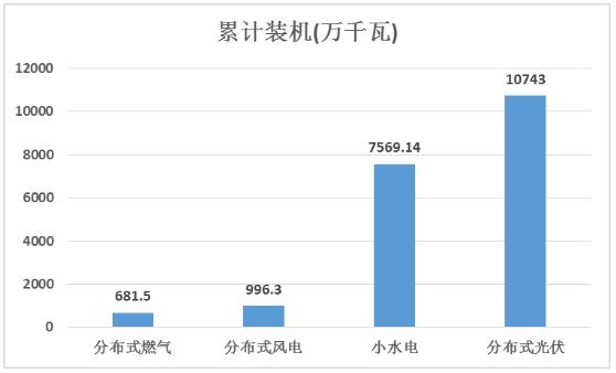中國分布式能源行業(yè)市場競爭格局及重點(diǎn)企業(yè)營業(yè)收入對(duì)比分析