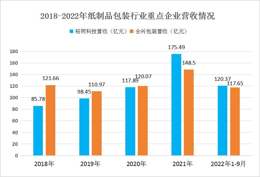 2024年中國紙制品包裝行業(yè)競(jìng)爭(zhēng)格局及重點(diǎn)企業(yè)分析