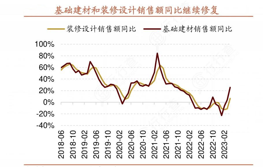 2024年中國(guó)裝修設(shè)計(jì)服務(wù)行業(yè)市場(chǎng)發(fā)展現(xiàn)狀及重點(diǎn)企業(yè)