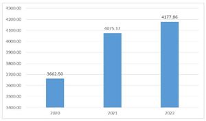《上海核電產(chǎn)業(yè)高質(zhì)量發(fā)展行動(dòng)方案(2024-2027年)》發(fā)布  核電行業(yè)市場(chǎng)深度分析