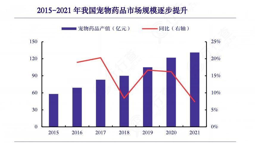 2024年寵物藥品行業(yè)產(chǎn)業(yè)鏈上下游結(jié)構(gòu)及重點(diǎn)企業(yè)