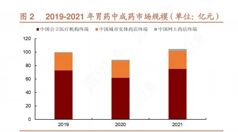 2024年中國胃藥行業(yè)產(chǎn)業(yè)鏈上下游結(jié)構(gòu)及發(fā)展前景