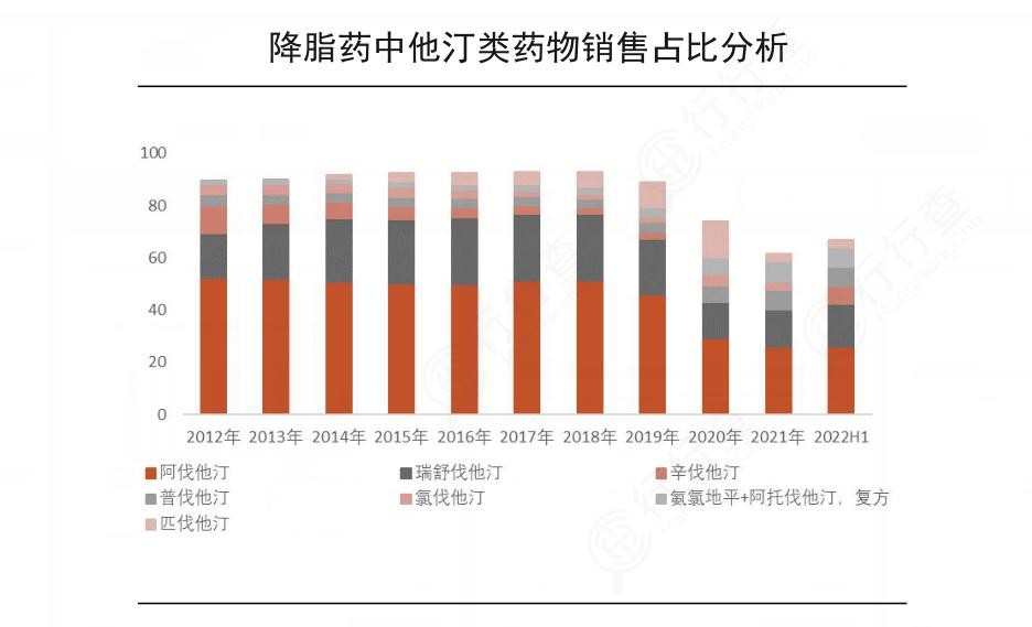 2024年中國降脂藥行業(yè)產(chǎn)業(yè)鏈上下游結(jié)構(gòu)及發(fā)展前景