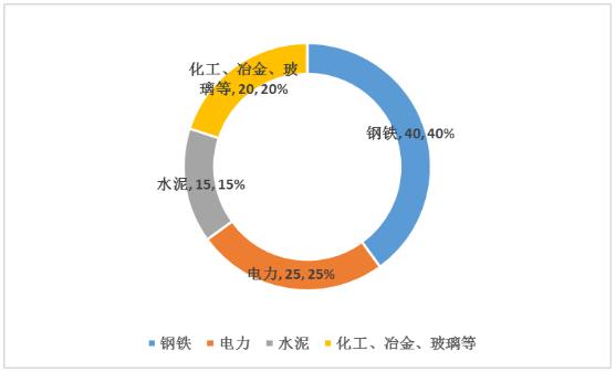 除塵設(shè)備市場(chǎng)需求及除塵設(shè)備行業(yè)未來(lái)發(fā)展趨勢(shì)分析