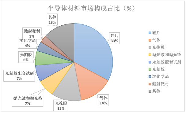 半導(dǎo)體材料行業(yè)發(fā)展趨勢(shì)及半導(dǎo)體材料行業(yè)重點(diǎn)企業(yè)分析
