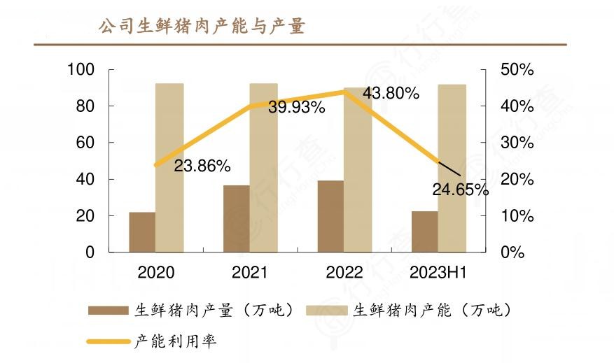 2024年中國(guó)生鮮豬肉行業(yè)市場(chǎng)發(fā)展現(xiàn)狀及發(fā)展趨勢(shì)