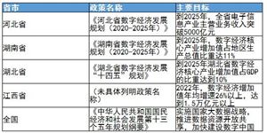 2024年數(shù)字經(jīng)濟(jì)行業(yè)國家及地方主要政策及重點企業(yè)對比分析