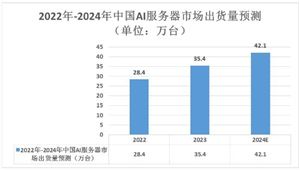 2024年中國AI服務(wù)器行業(yè)相關(guān)政策及AI服務(wù)器市場出貨量分析