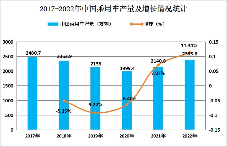 2024年中國乘用車行業(yè)市場(chǎng)發(fā)展現(xiàn)狀及未來發(fā)展趨勢(shì)預(yù)測(cè)分析