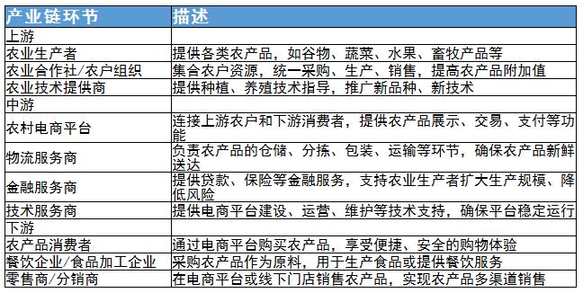 農(nóng)村電商行業(yè)相關(guān)政策及重點(diǎn)企業(yè)運(yùn)營(yíng)策略對(duì)比分析