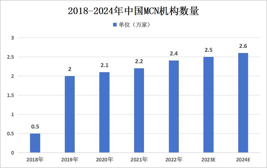 2024年中國(guó)直播電商產(chǎn)業(yè)鏈上中下游結(jié)構(gòu)及中游產(chǎn)業(yè)發(fā)展現(xiàn)狀分析