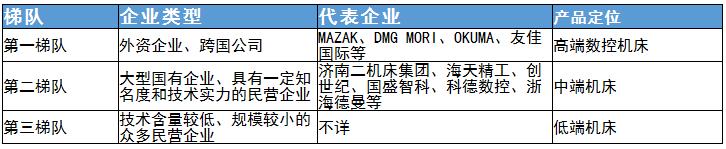 智能機(jī)床行業(yè)競(jìng)爭(zhēng)格局及重點(diǎn)企業(yè)、發(fā)展趨勢(shì)分析