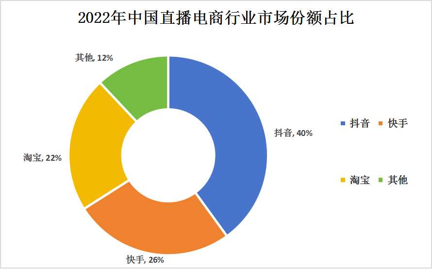 2024年中國(guó)直播電商行業(yè)競(jìng)爭(zhēng)格局及重點(diǎn)企業(yè)分析