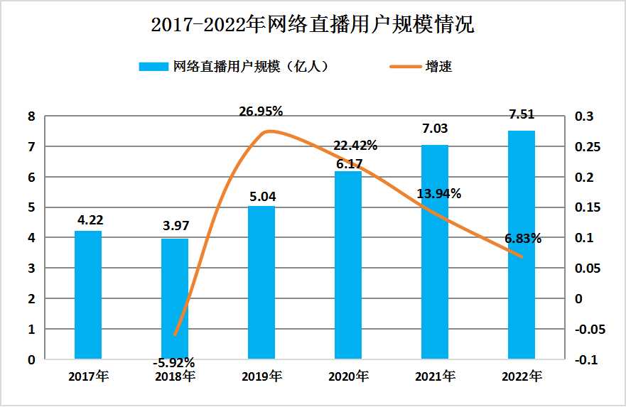 2024年中國(guó)直播電商行業(yè)發(fā)展現(xiàn)狀分析及未來發(fā)展趨勢(shì)預(yù)測(cè)