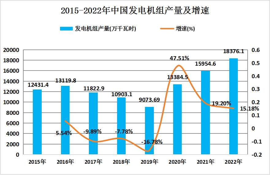 抽水蓄能電站產(chǎn)業(yè)鏈上中下游結(jié)構(gòu)及上游、中游端市場現(xiàn)狀分析