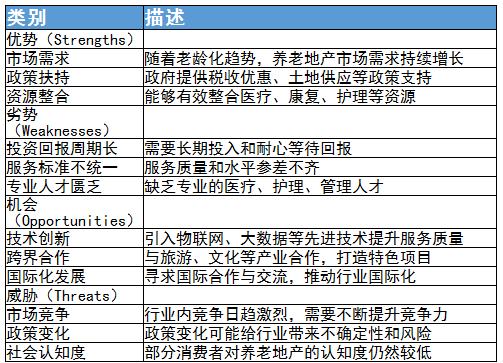 2023年中國養(yǎng)老地產(chǎn)行業(yè)發(fā)展現(xiàn)狀、競爭格局及未來發(fā)展趨勢與前景分析