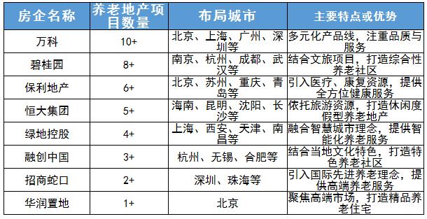 中國主要房企養(yǎng)老地產(chǎn)布局情況及養(yǎng)老地產(chǎn)行業(yè)重點企業(yè)分析