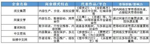 網(wǎng)絡文學行業(yè)未來發(fā)展趨勢及網(wǎng)絡文學重點企業(yè)分析
