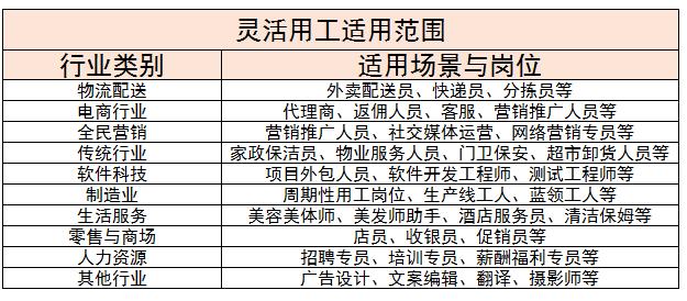 2024年中國(guó)靈活用工行業(yè)上中下游及未來(lái)發(fā)展趨勢(shì)分析
