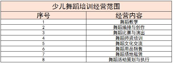 2024年少兒舞蹈培訓(xùn)行業(yè)現(xiàn)狀及未來(lái)發(fā)展趨勢(shì)分析