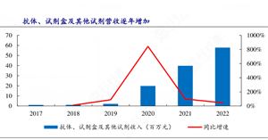 2024年中國提取試劑盒行業(yè)的產(chǎn)業(yè)鏈上下游結(jié)構(gòu)及重點企業(yè)