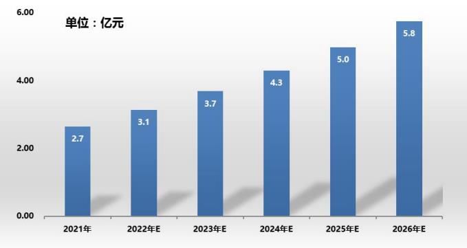 中間件行業(yè)整體情況及市場規(guī)模分析